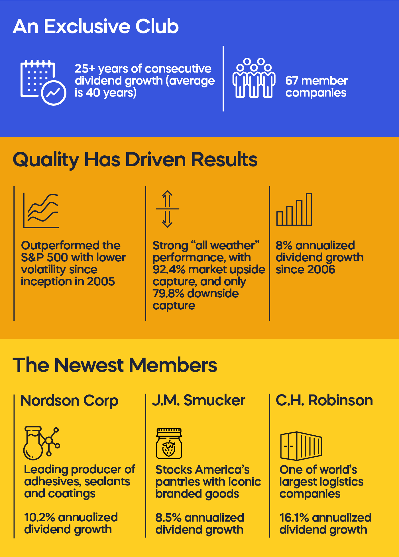 Which S&p 500 Companies Pay Dividends S&p 500 Dividend Aristocrat Companies