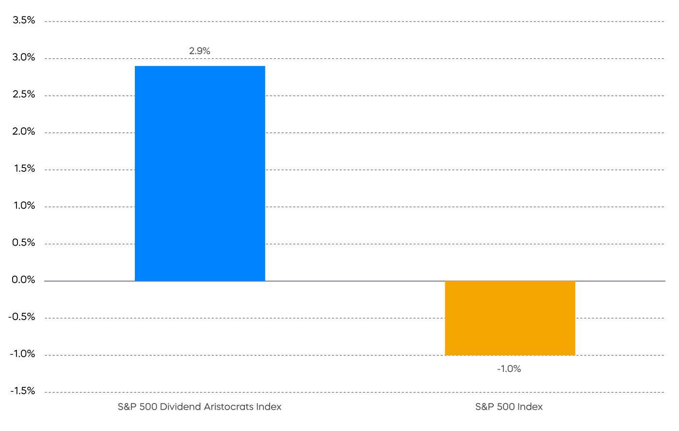 Market Commentary 2023 Outlook